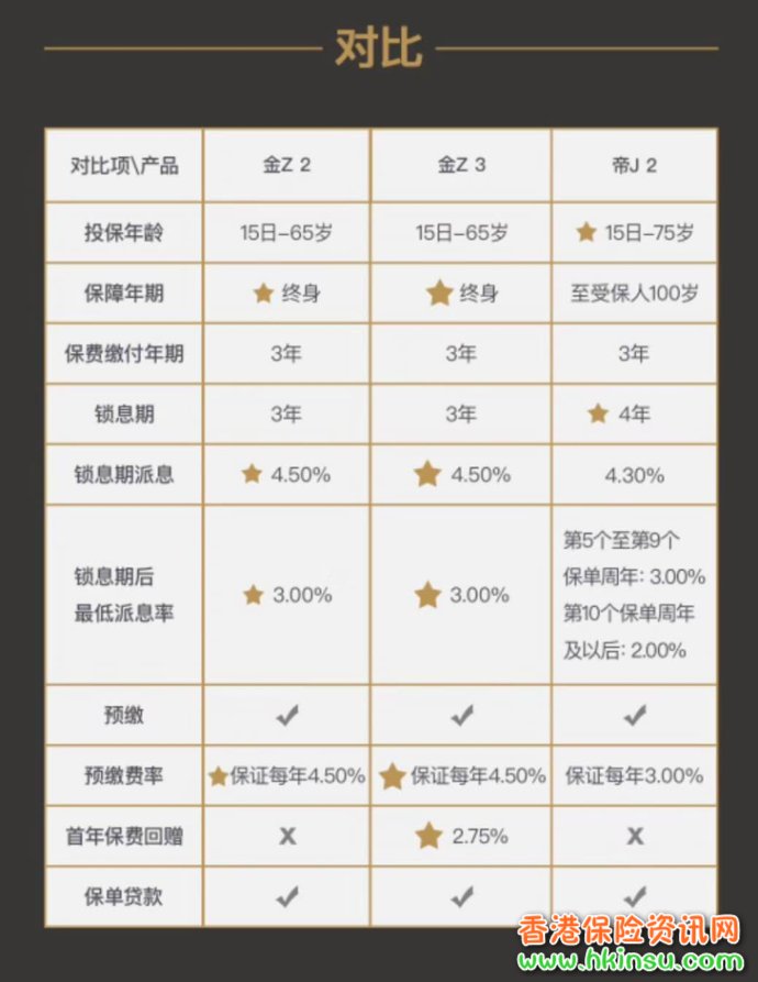 太平金钻3.0，最强万用寿险强势回归
